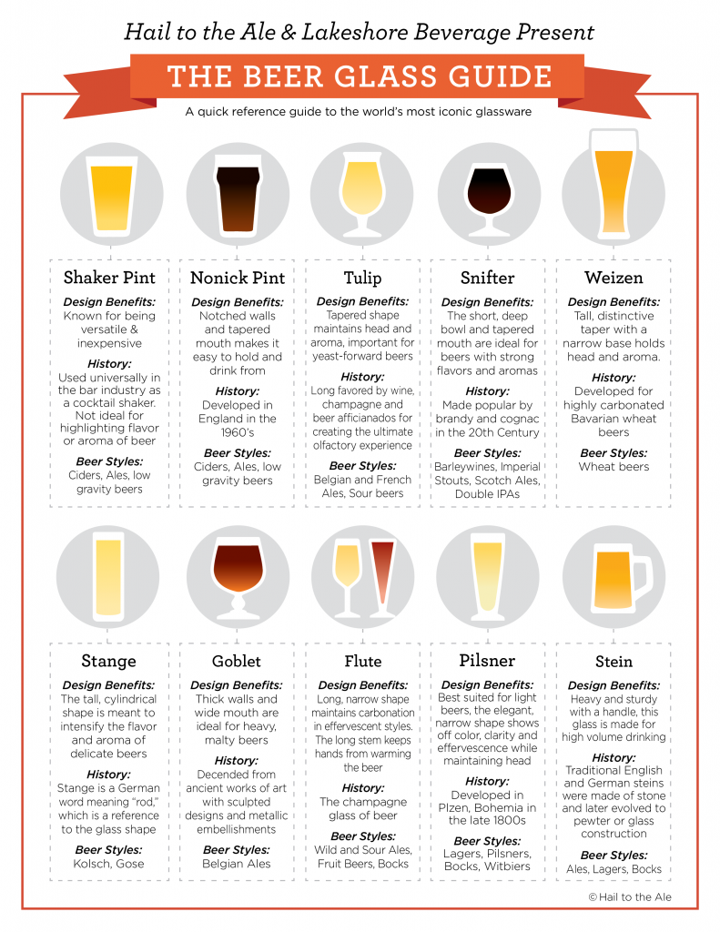 The Beer Glass Guide: A quick reference guide to the world's most iconic glassware