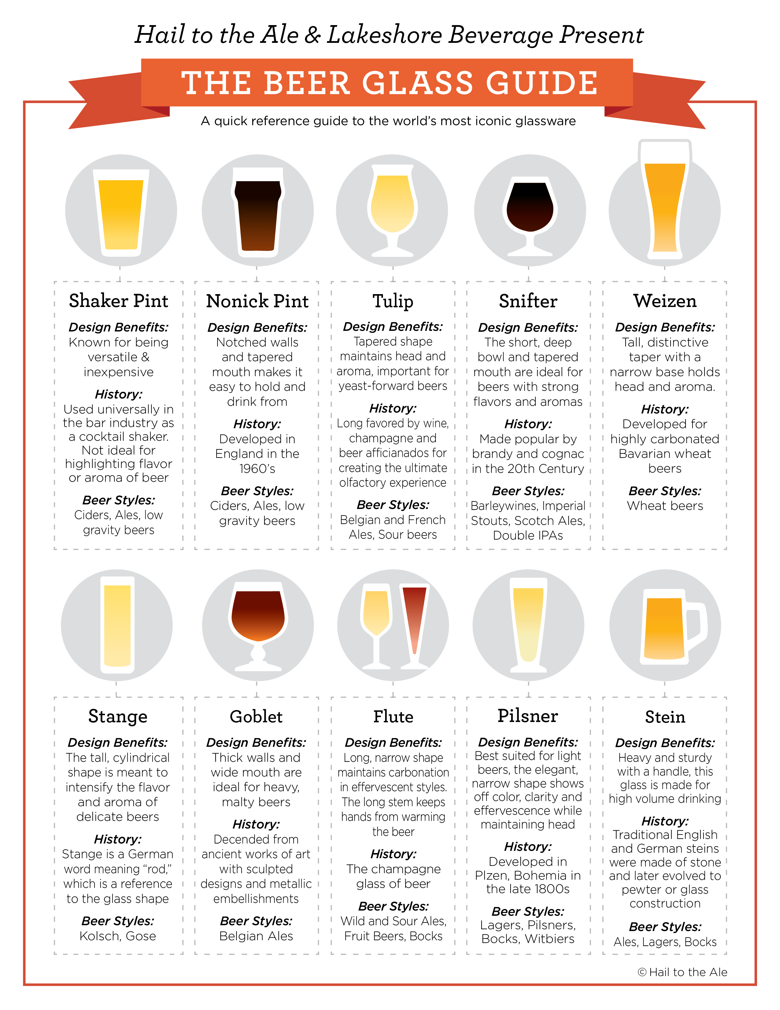 Beer Glass Pairing Chart
