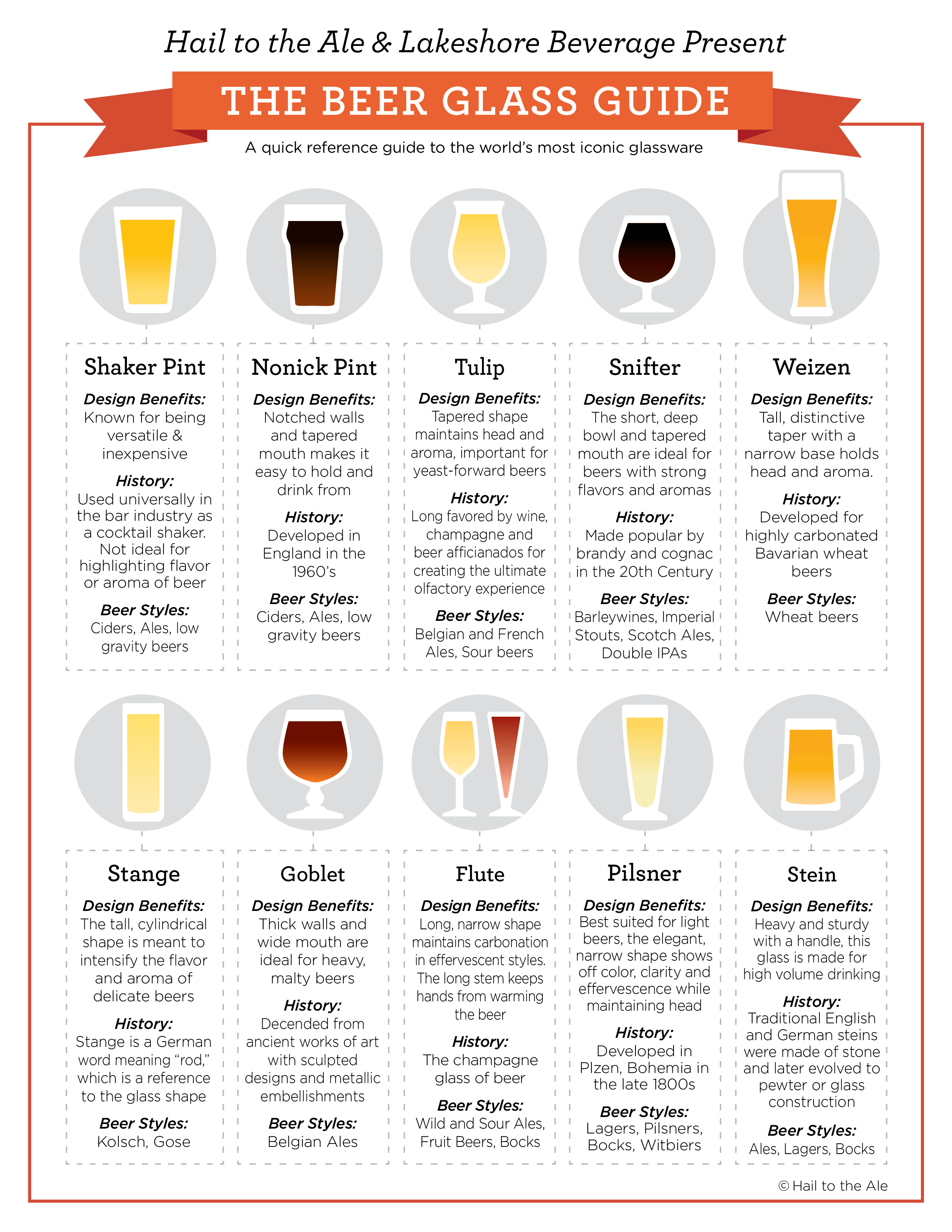 Beer glassware guide: beer glasses and why